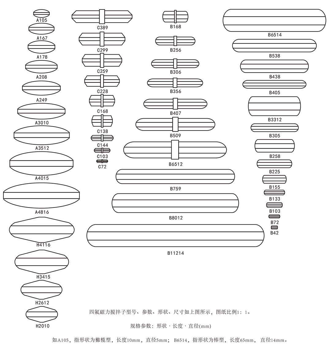 攪拌磁子規格解釋.png